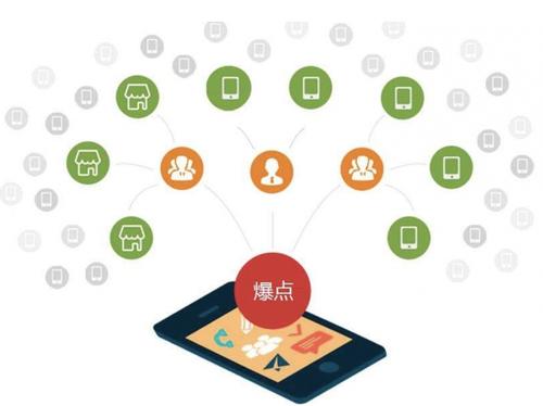 洪湖为什么越来越多的企业通过软文营销来引流